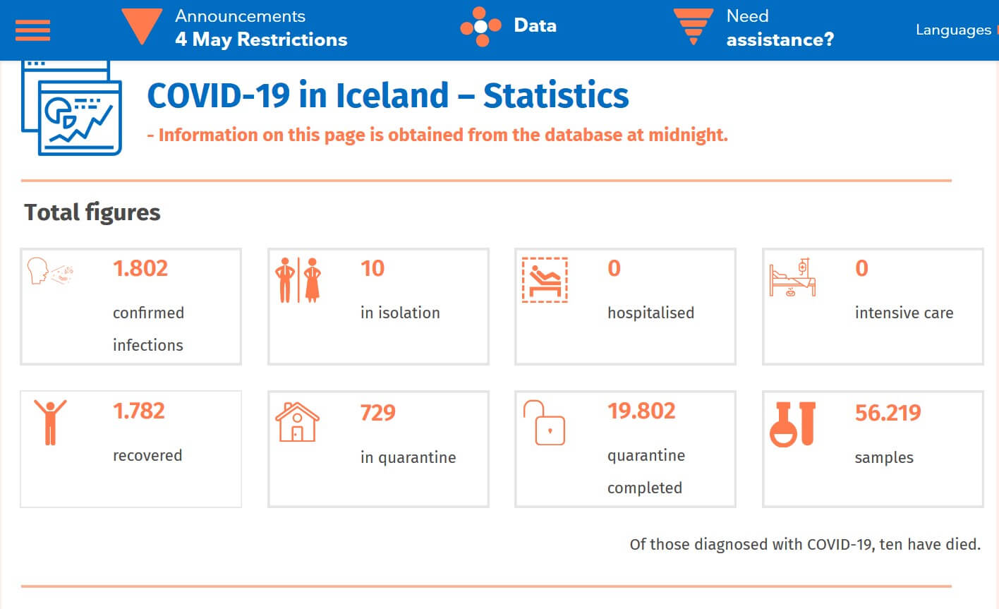 covid-19-island-statistiky statistiky COVID-19 Island